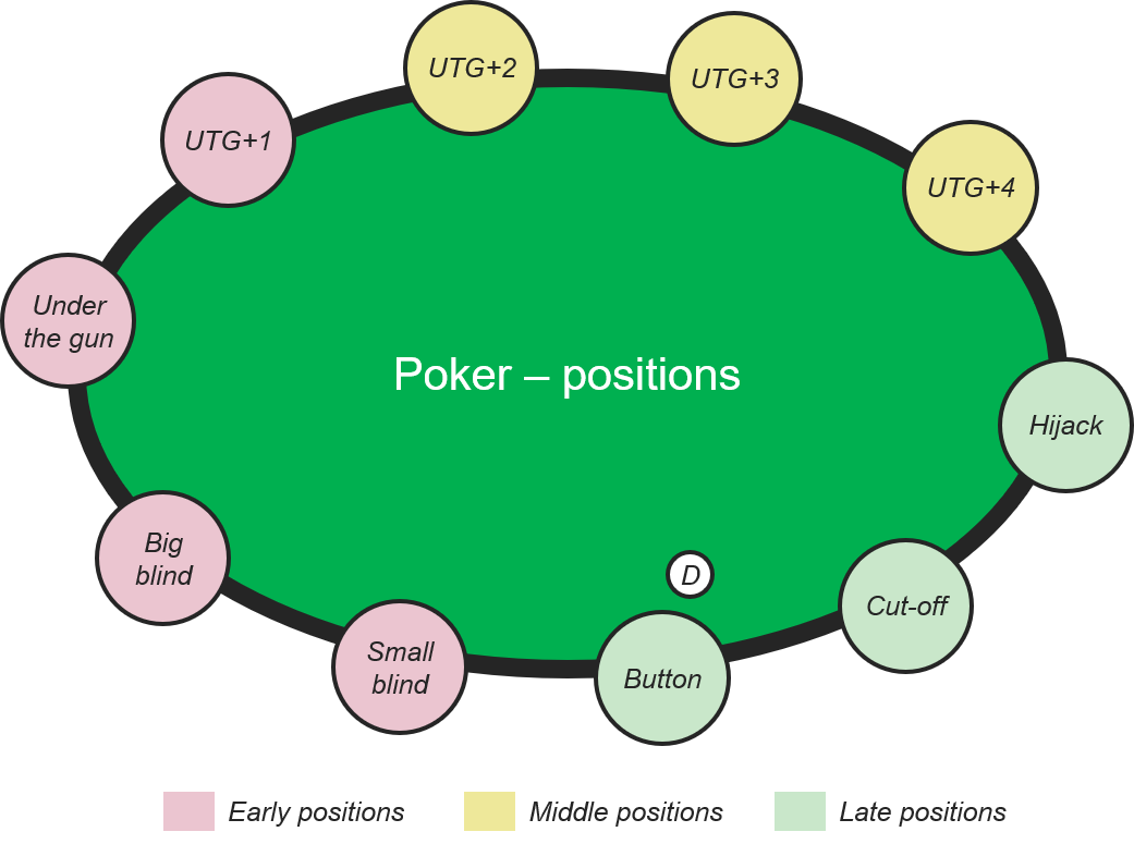 poker position strategy
