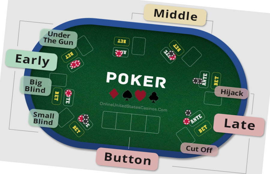 The Best Poker Set Mining Strategy Poker Journal